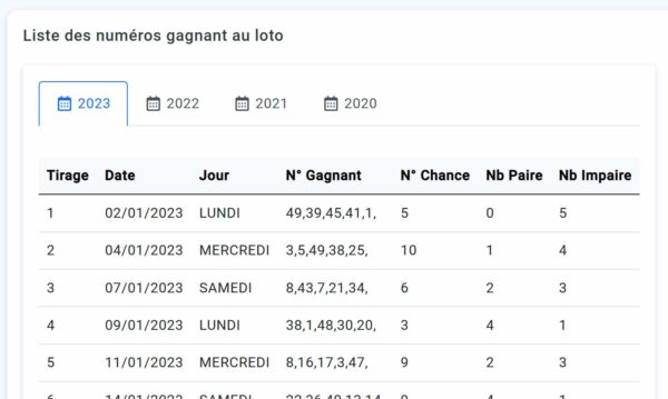 La FRIX méthode développée avec l'IA pour vous aider à gagner au loto. – Image 4