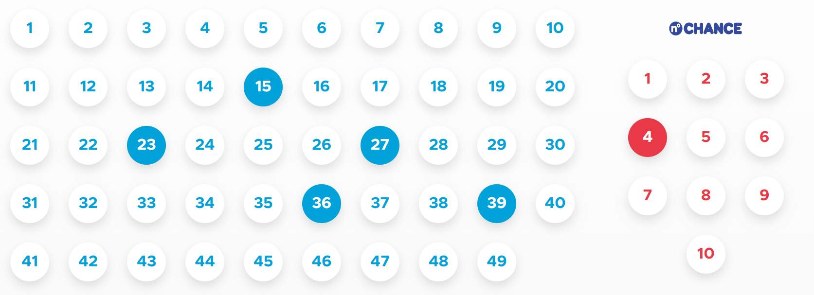 Combien y atil de combinaisons possibles pour le Loto et l